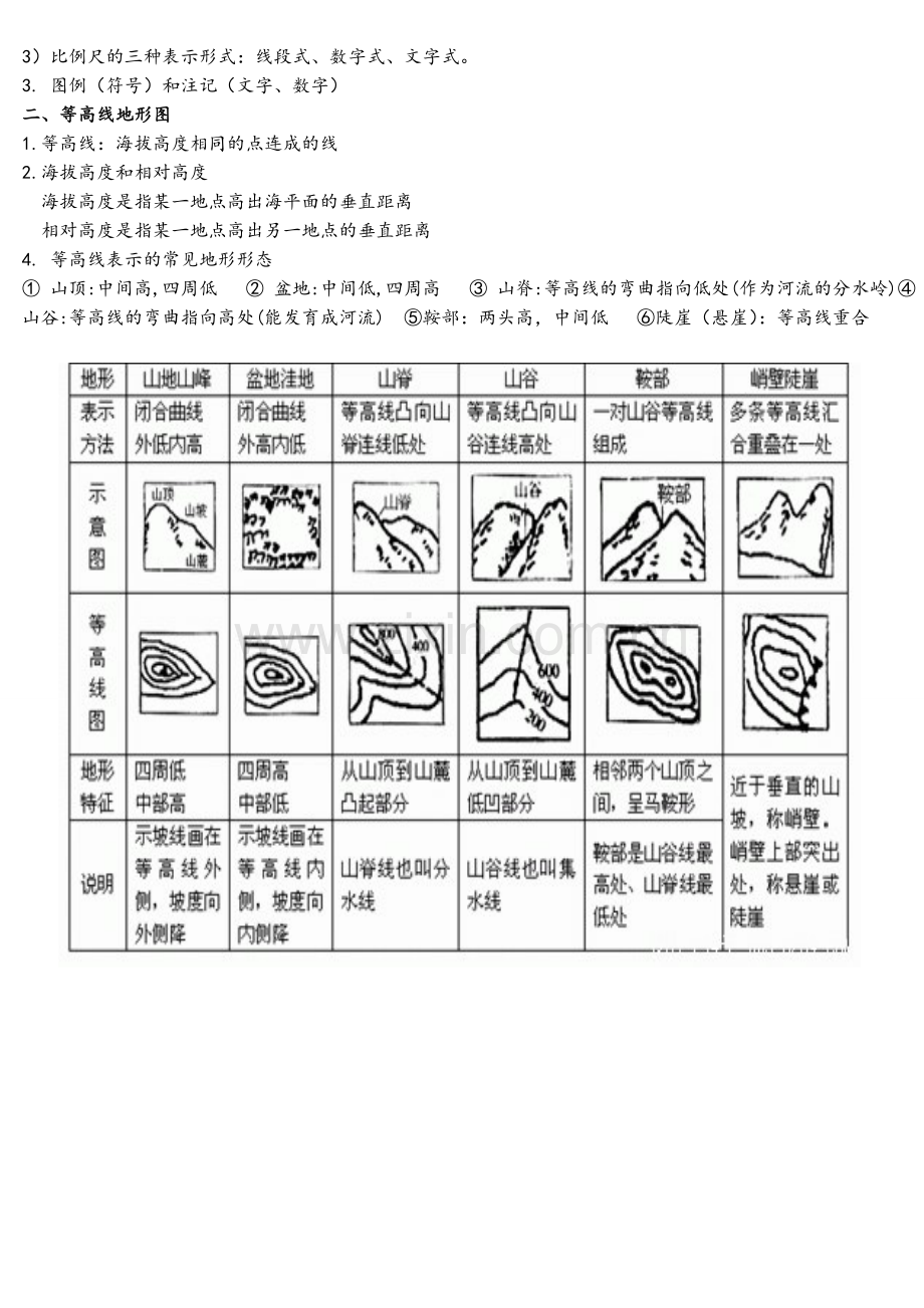 初中地理复习提纲(中图版)(DOC).doc_第3页