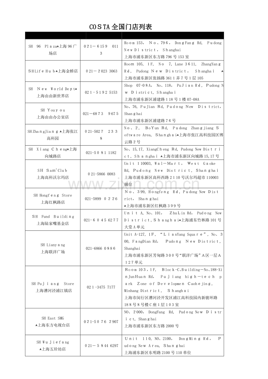 COSTA全国门店列表---中国农业银行.doc_第1页