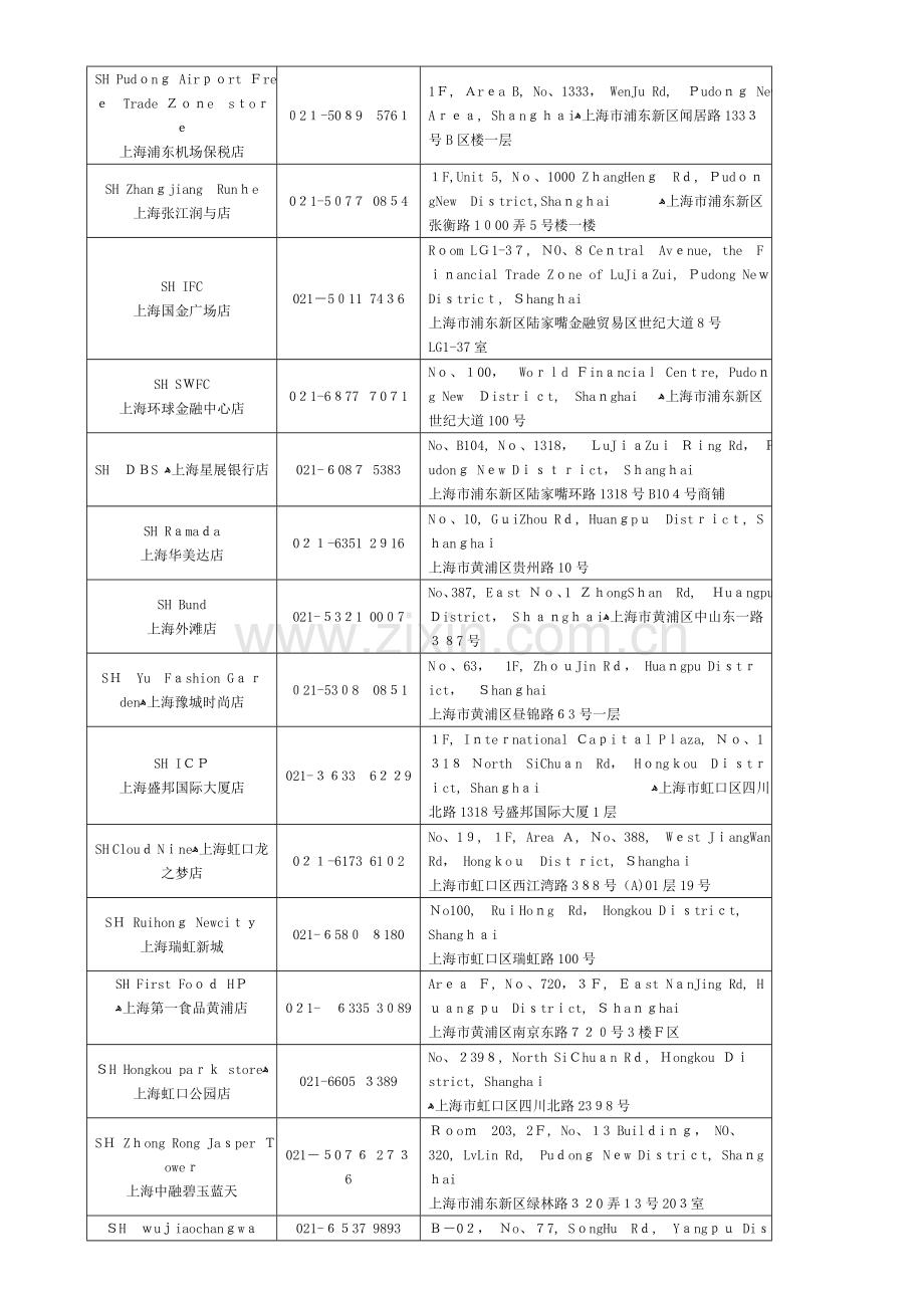 COSTA全国门店列表---中国农业银行.doc_第2页