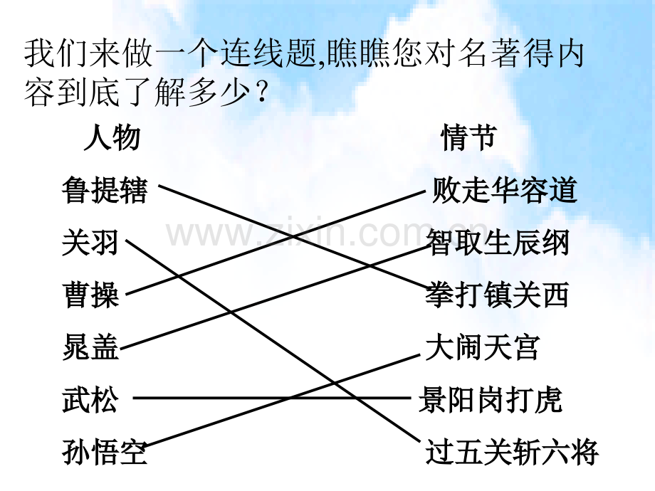 初中名著导读专题复习公开课-PPT.pptx_第2页