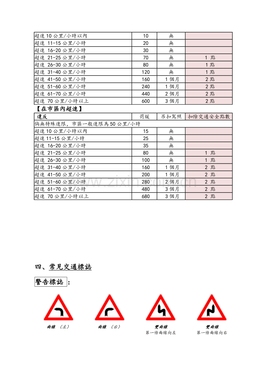 德国交通规则以及常见交通标志.doc_第3页