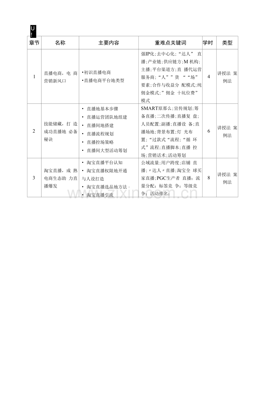 直播电商平台运营教学大纲-直播电商平台运营教案-直播电商平台运营课程标准6.docx_第3页