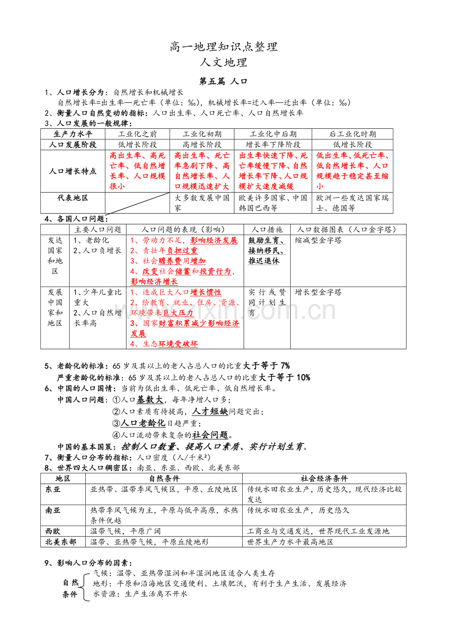 高一地理知识点整理——人文地理.doc_第1页