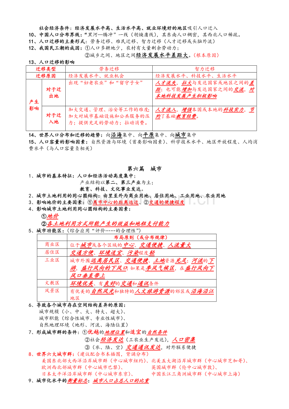 高一地理知识点整理——人文地理.doc_第2页