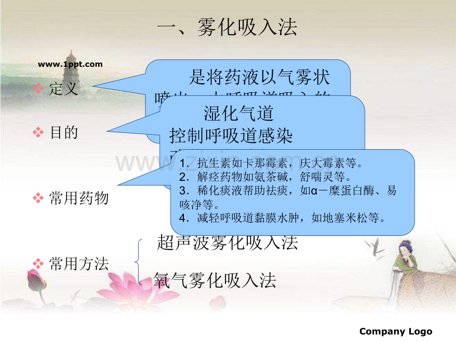 雾化吸入法与常用注射给药法-PPT.ppt_第3页