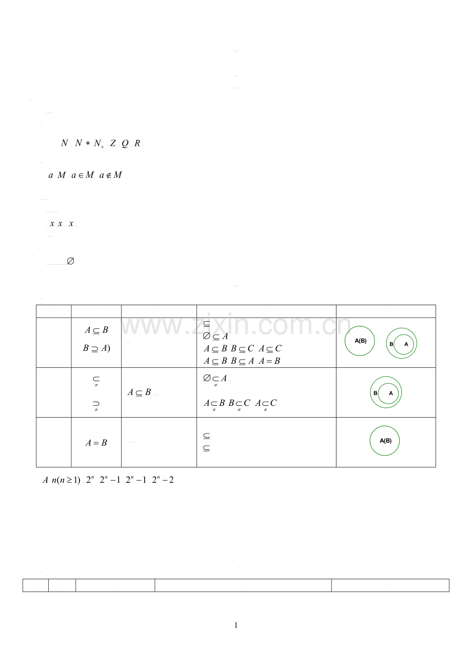 新课标人教A版高中数学必修1知识点总结.doc_第1页