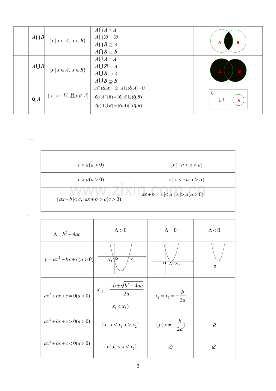 新课标人教A版高中数学必修1知识点总结.doc_第2页