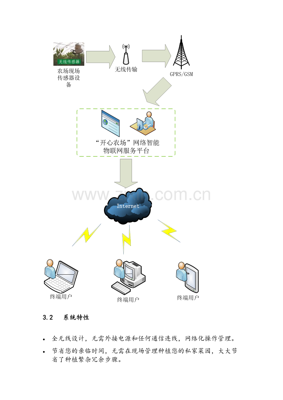 休闲开心农场规划方案.doc_第3页