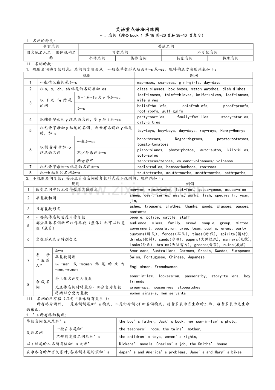 英语语法图解(老师).doc_第1页