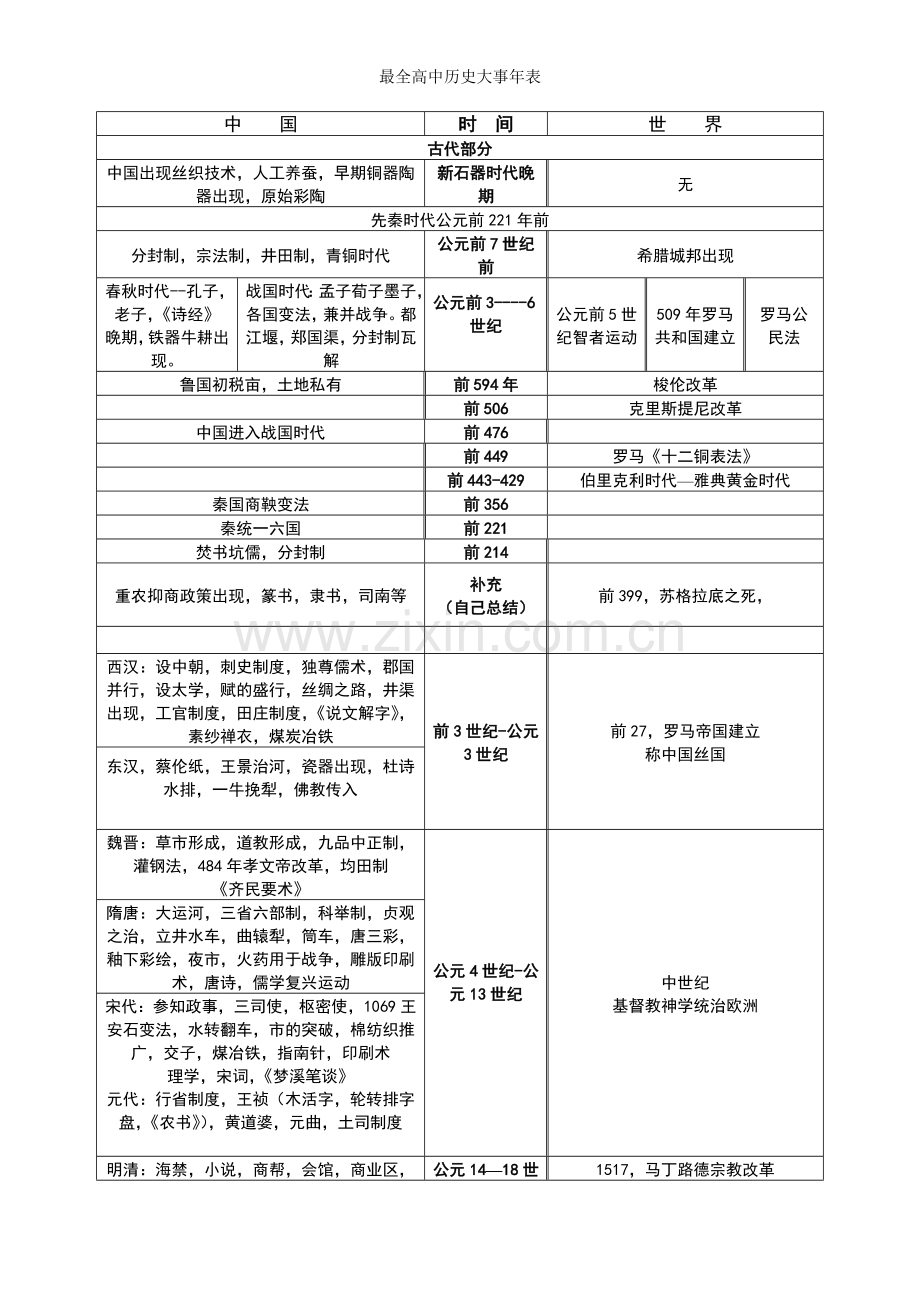 最全高中历史大事年表.doc_第1页