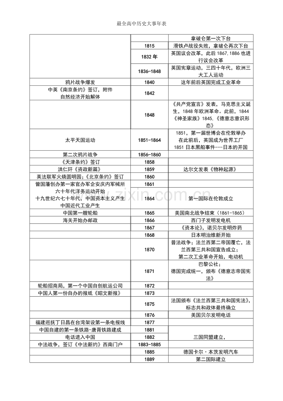 最全高中历史大事年表.doc_第3页