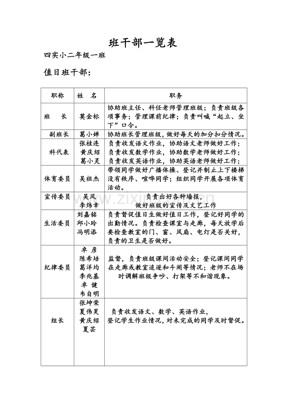 班干部一览表.doc_第1页