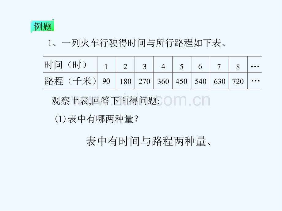 人教版六年级数学下册成正比例的量课件-PPT.pptx_第3页