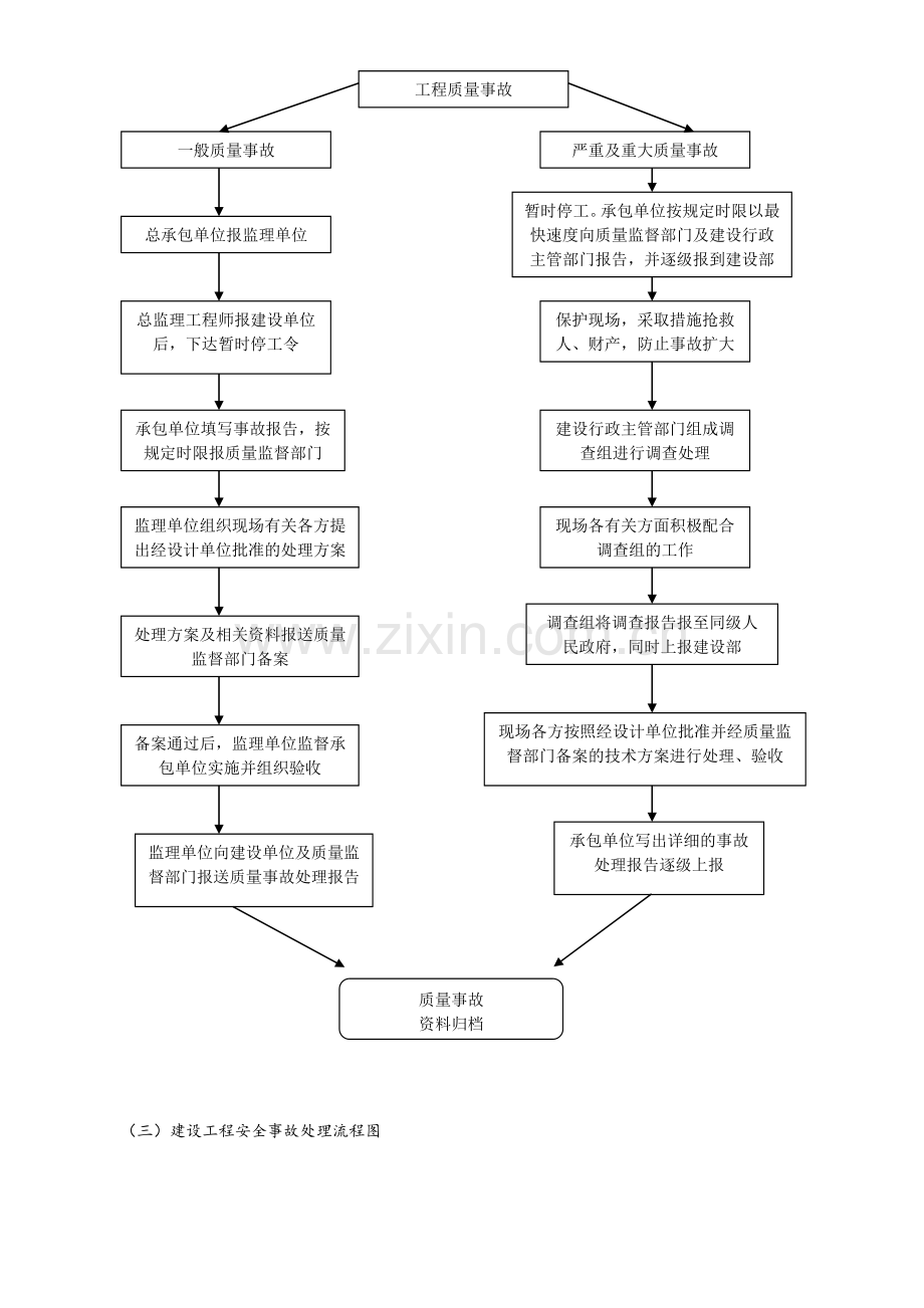 建设工程质量安全监督工作流程图.doc_第2页