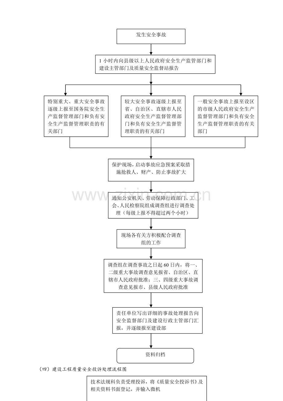 建设工程质量安全监督工作流程图.doc_第3页