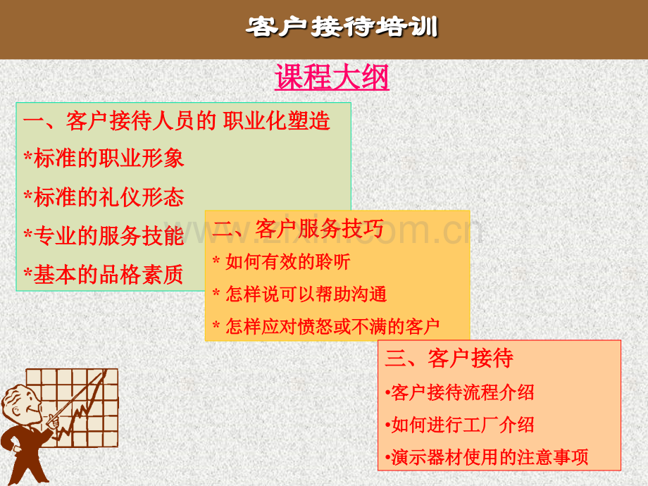 客户接待培训-.ppt_第3页