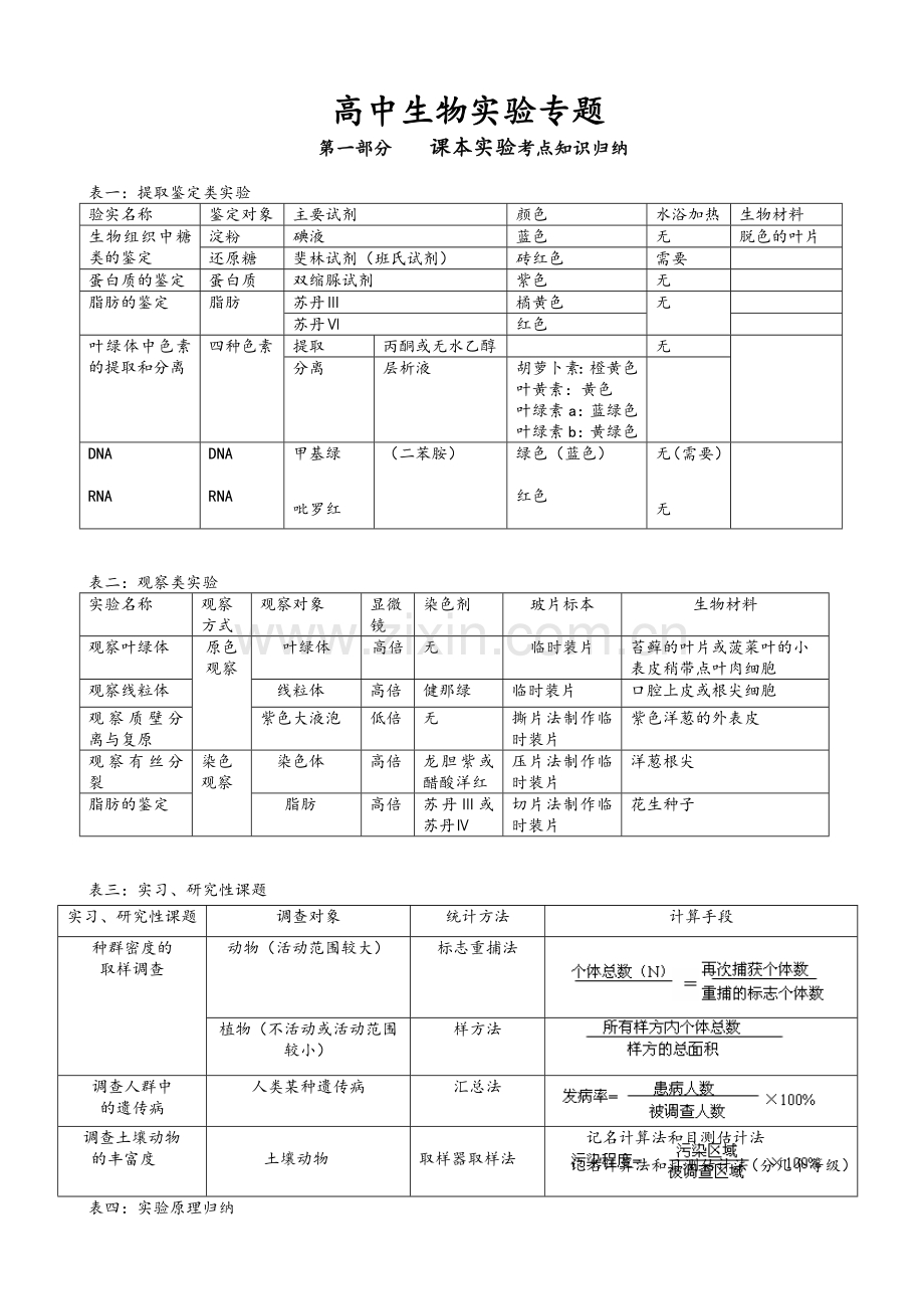 高考生物实验总结(绝密).doc_第1页