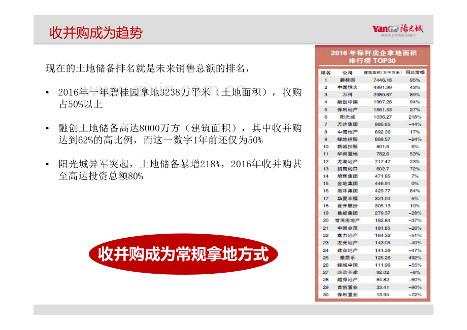 房地产并购流程及核心要点.pdf_第2页