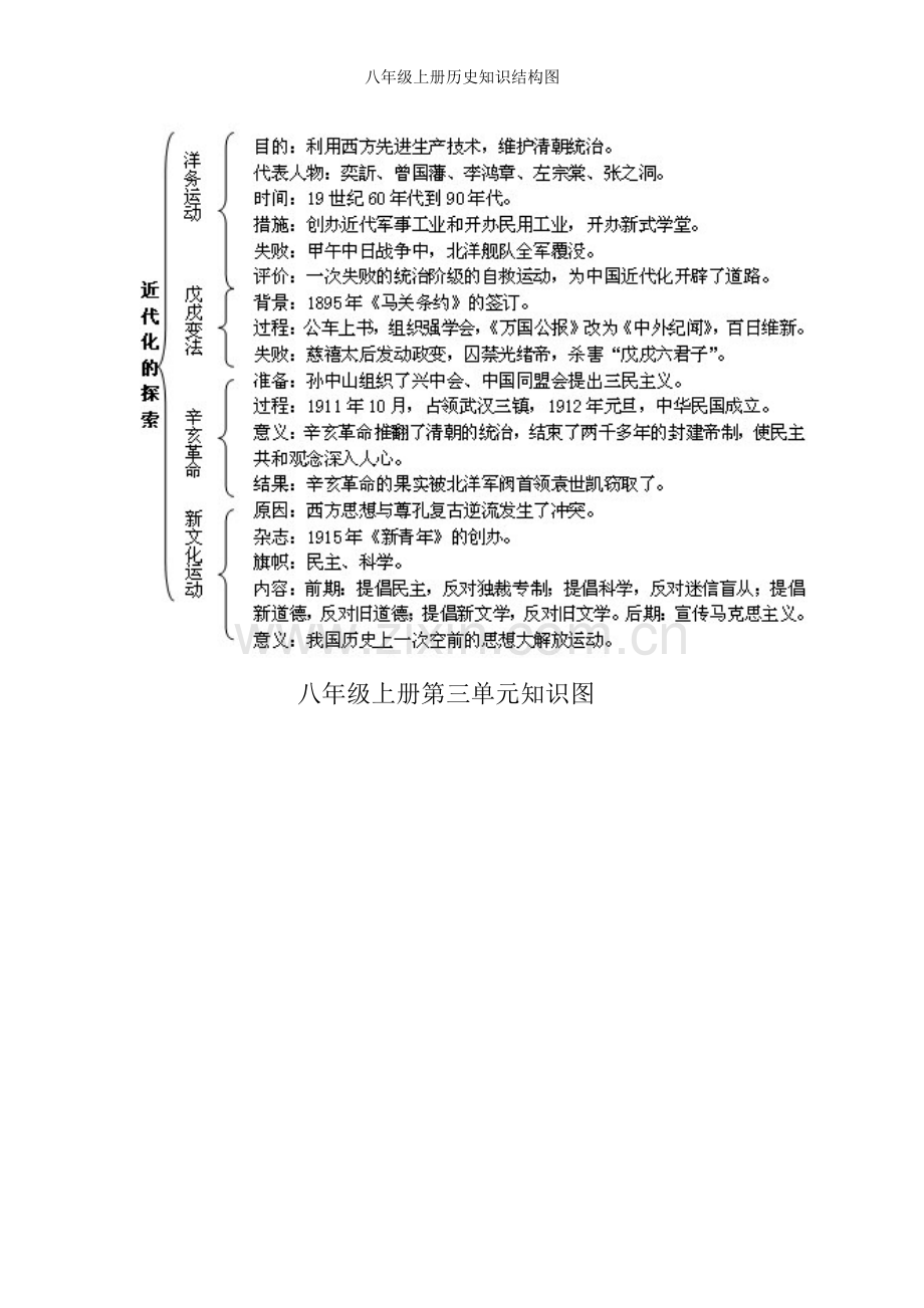 八年级上册历史知识结构图.doc_第2页