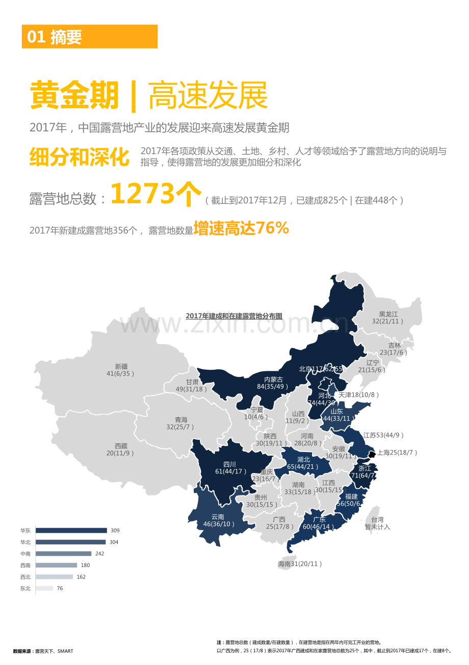 2017中国露营地行业投资报告（户外运动）.pdf_第3页