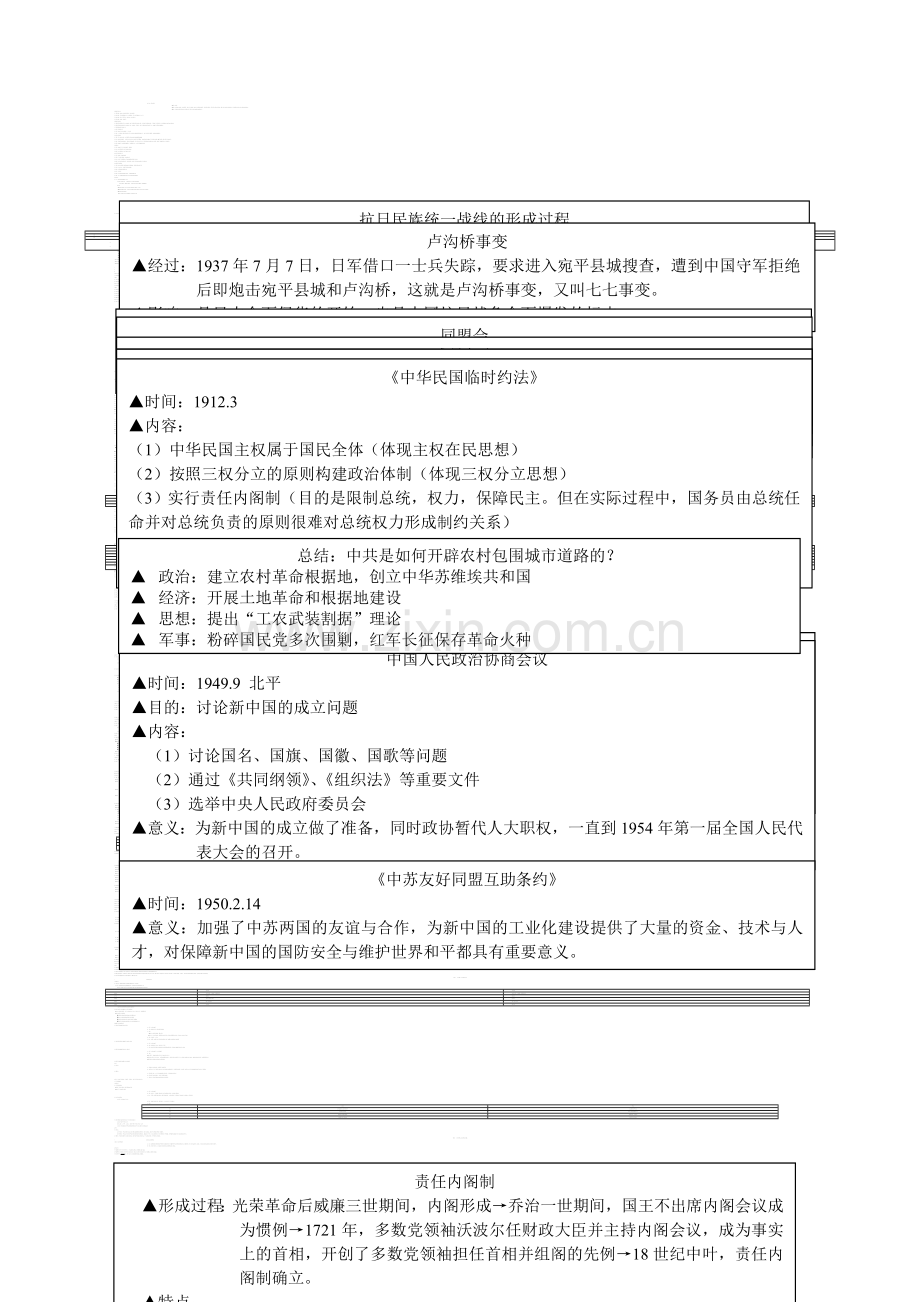 高中历史笔记(完整版).doc_第2页