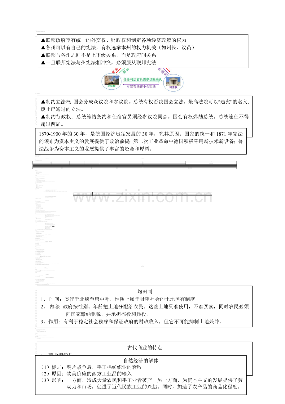 高中历史笔记(完整版).doc_第3页