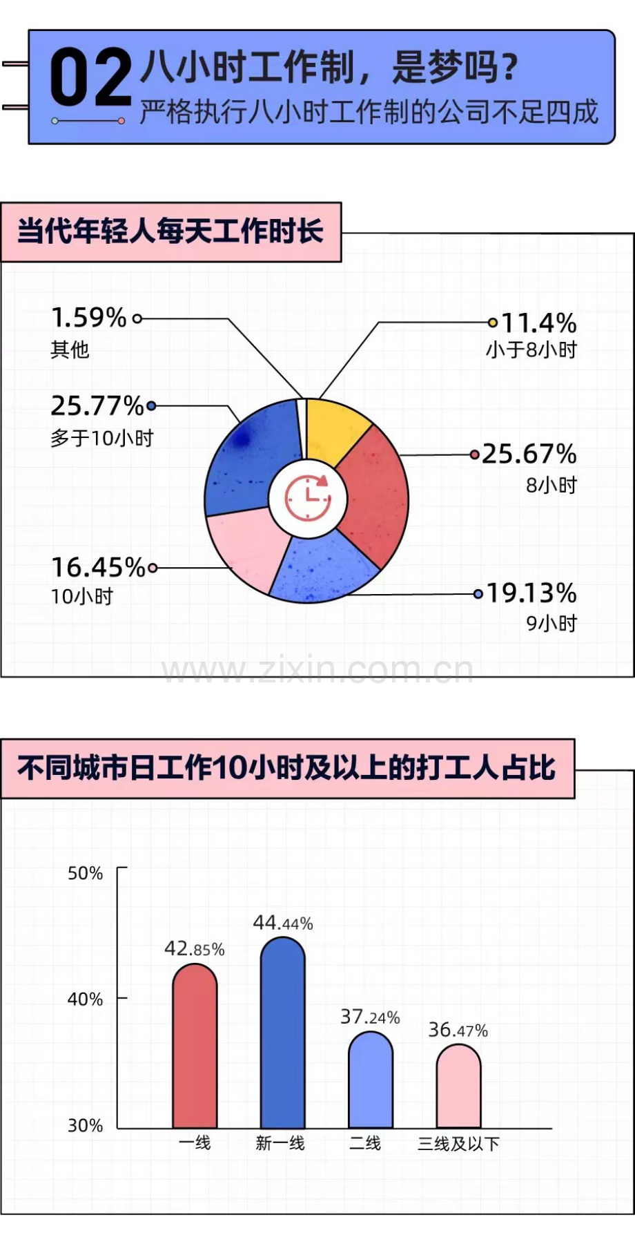 2021中国年轻人下班行为报告.pdf_第3页