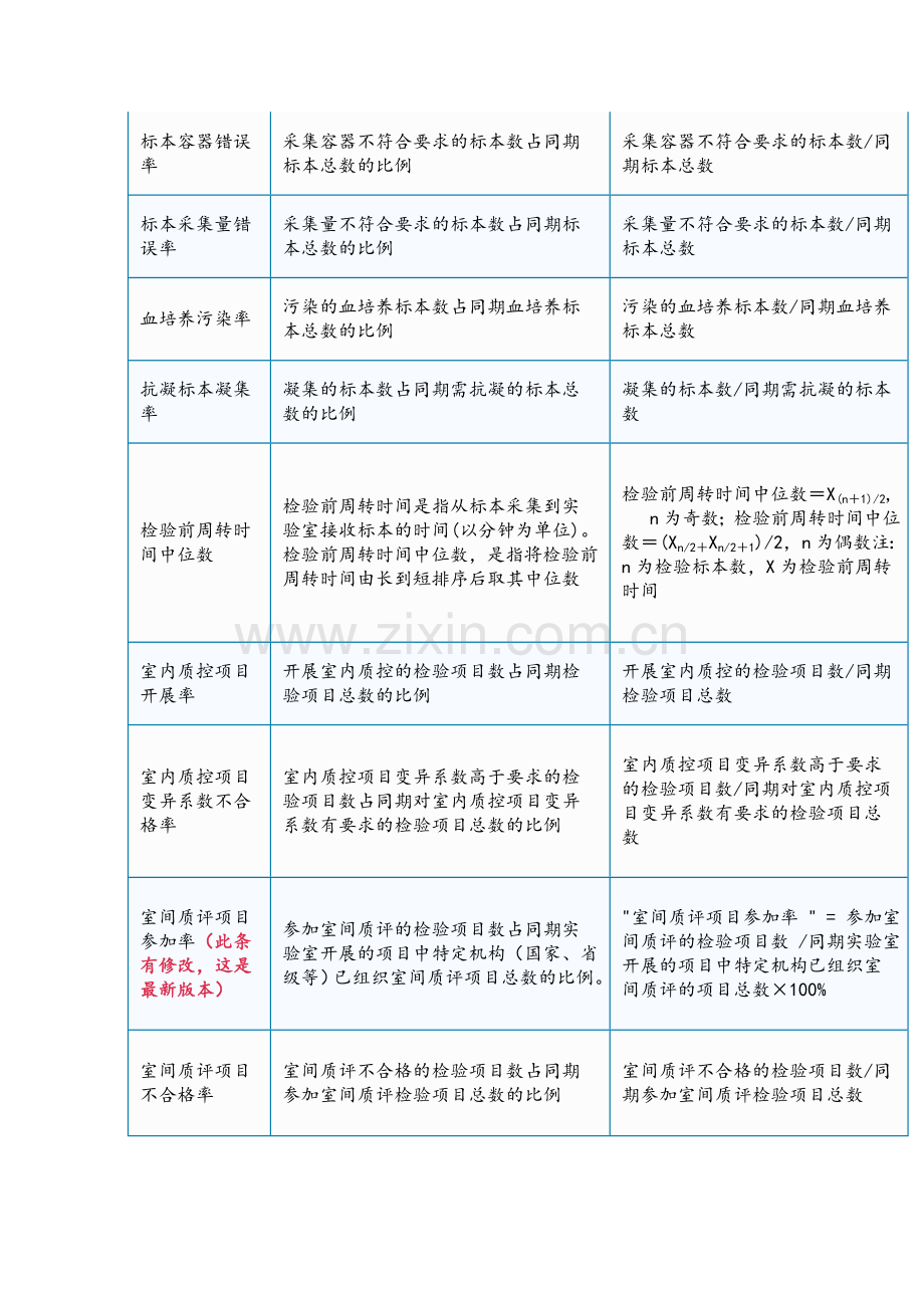 医疗质量控制指标.doc_第2页