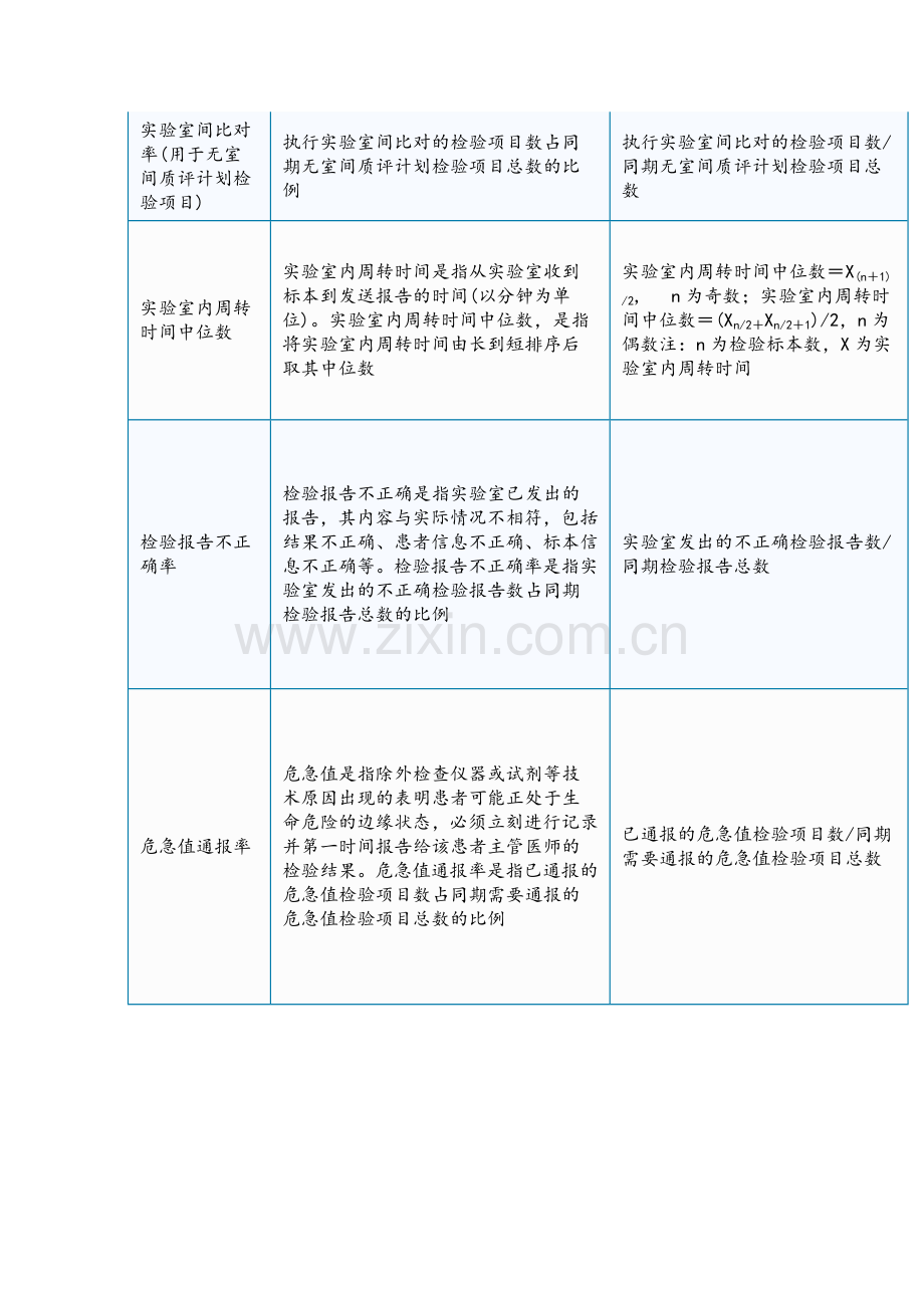 医疗质量控制指标.doc_第3页