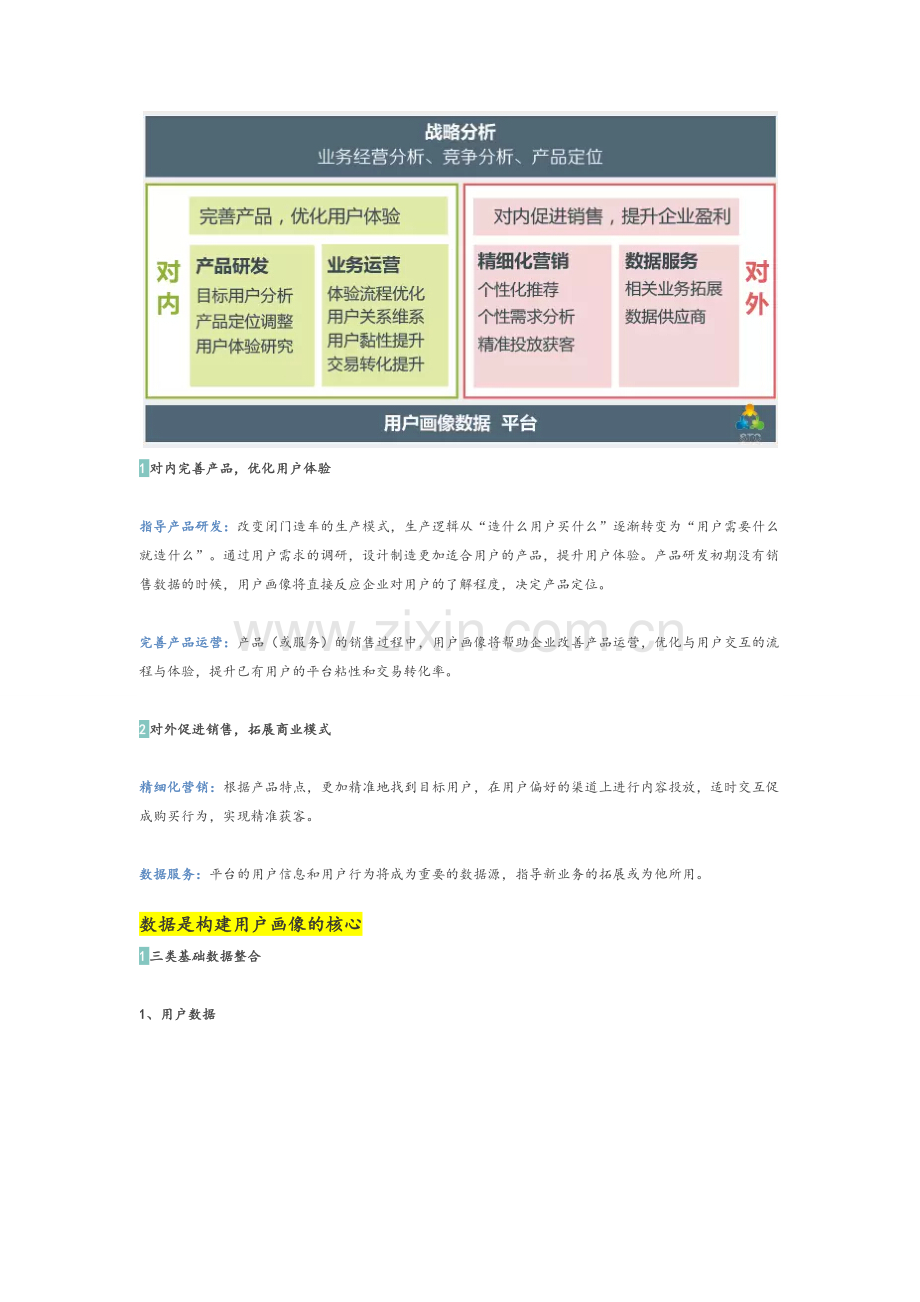 谈论用户画像的价值.doc_第2页