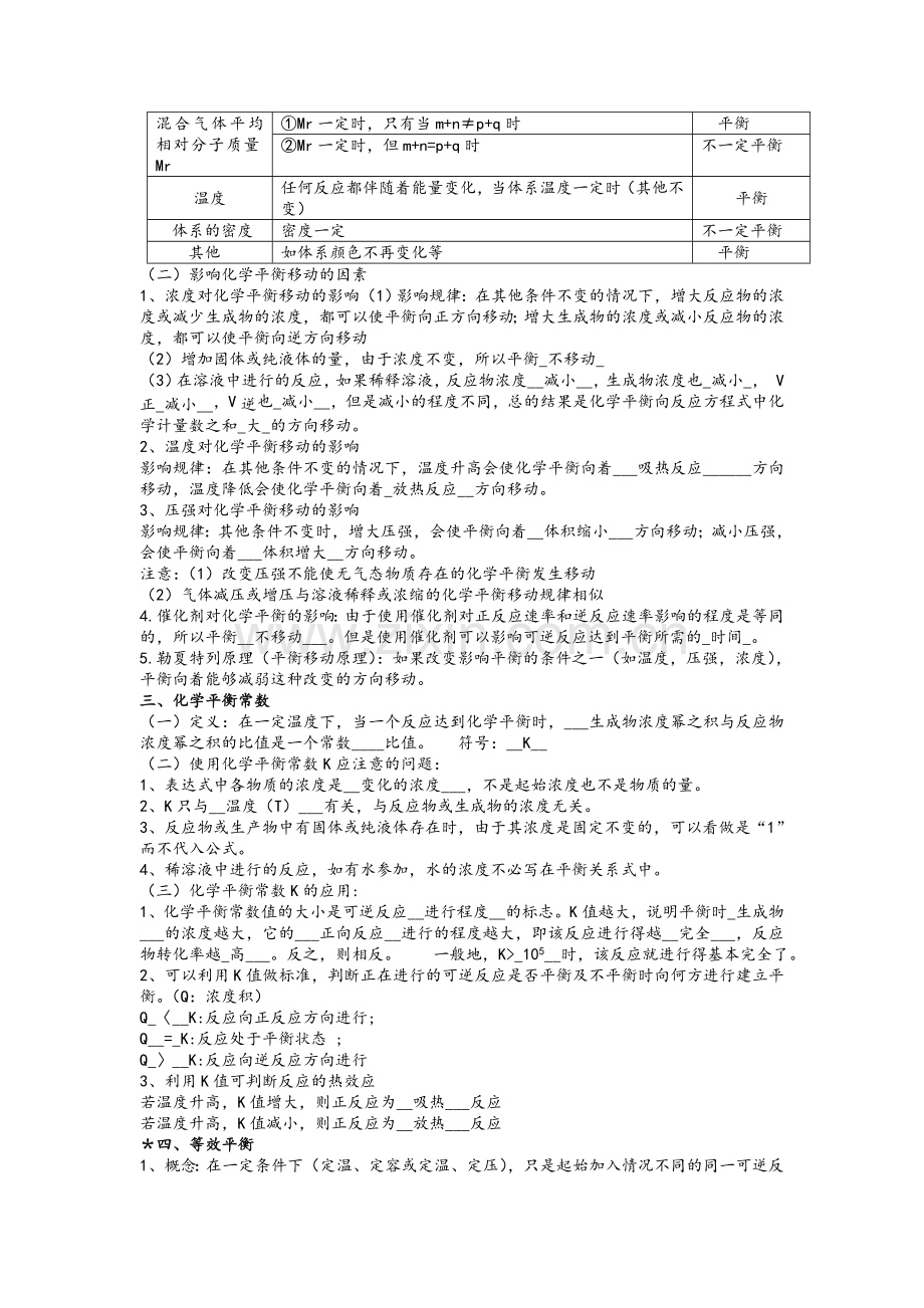 苏教版高中化学选修4化学反应原理提纲.doc_第3页