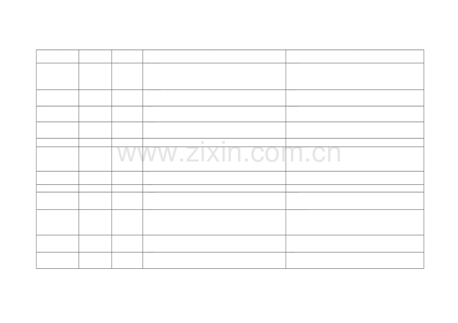 高中历史重要会议整理.doc_第1页