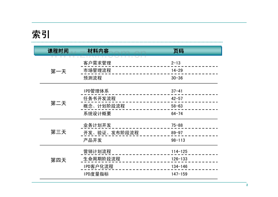 华为IPD流程管理.pdf_第2页