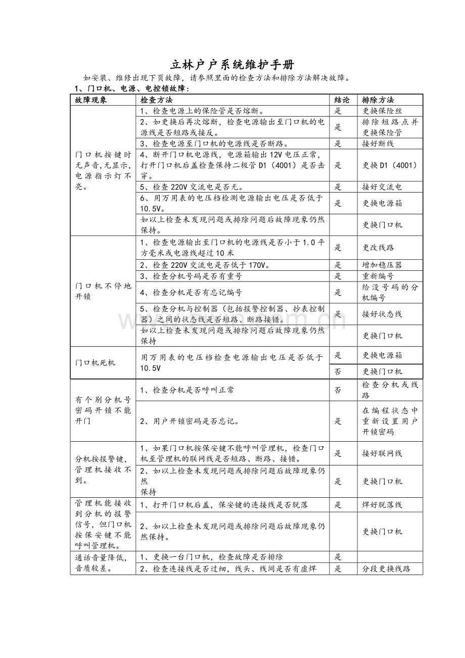 立林户户可视对讲的维护手册.doc_第1页