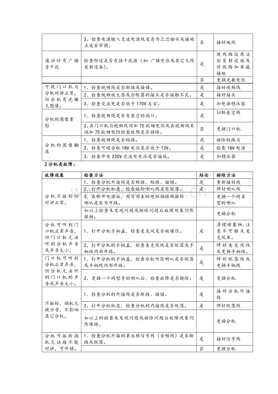 立林户户可视对讲的维护手册.doc_第2页