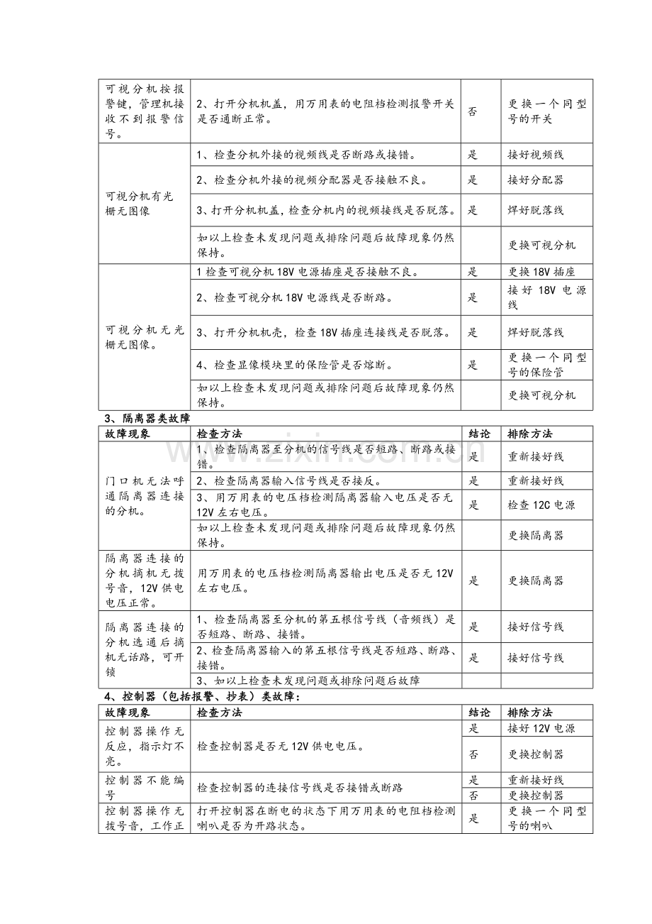 立林户户可视对讲的维护手册.doc_第3页