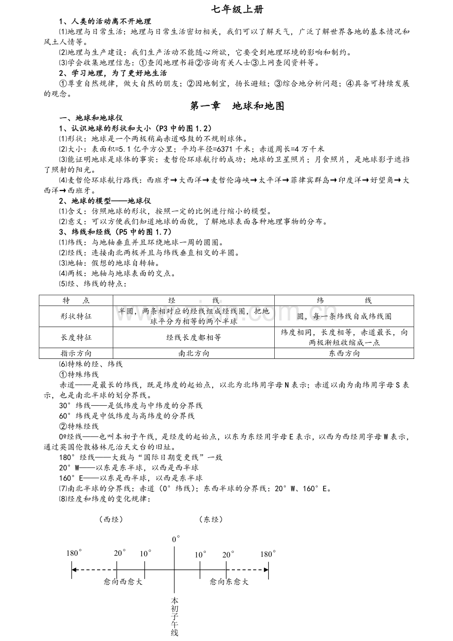 初中地理知识点汇总(人教版).doc_第1页