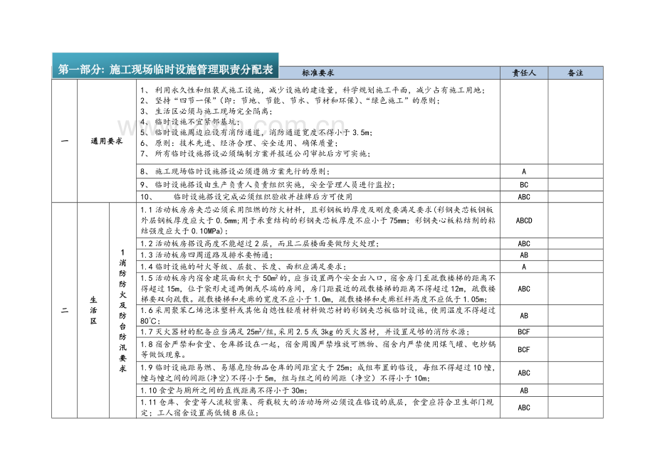 施工现场临时设施管理标准.doc_第3页