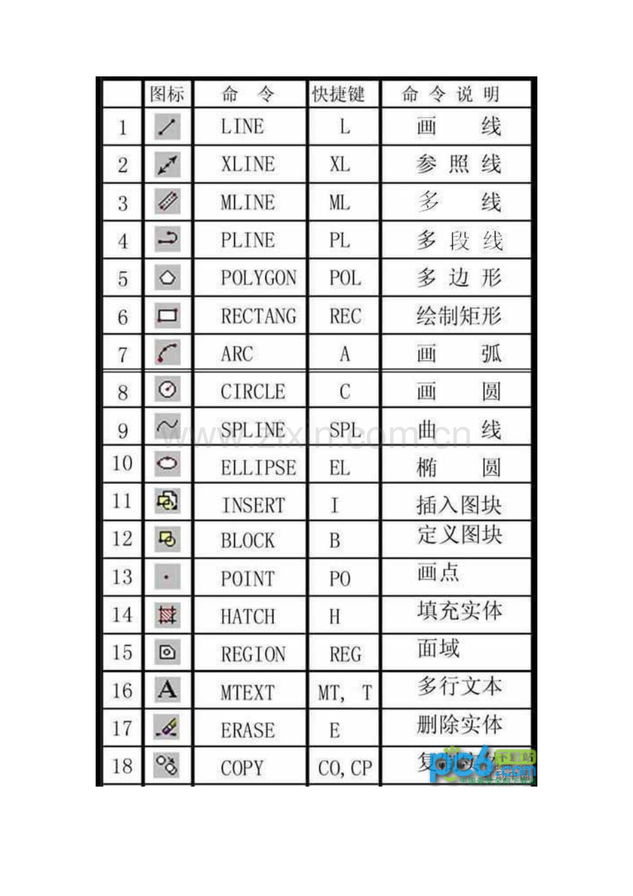 CAD2014快捷键(图文版).doc_第1页