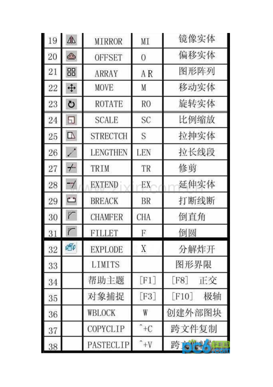 CAD2014快捷键(图文版).doc_第2页