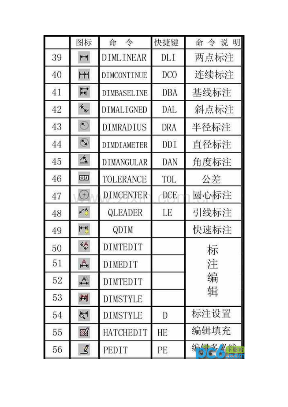 CAD2014快捷键(图文版).doc_第3页