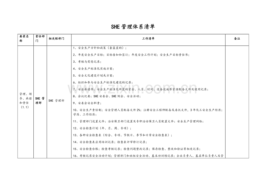 SHE管理体系清单.doc_第1页