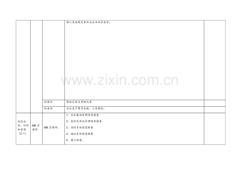 SHE管理体系清单.doc_第2页