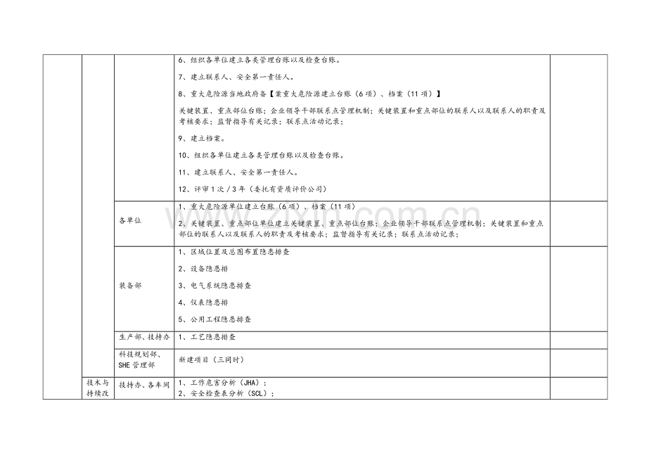 SHE管理体系清单.doc_第3页