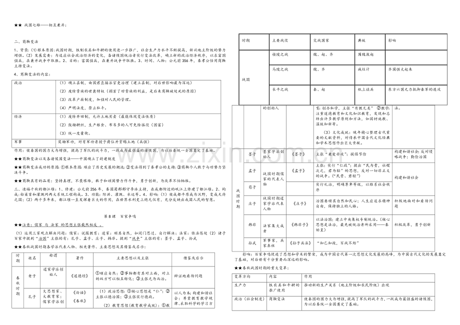 七年级上学期历史知识点必背.doc_第3页