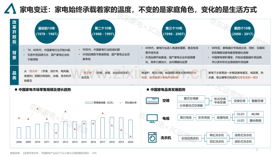 家电消费趋势白皮书.pdf_第2页