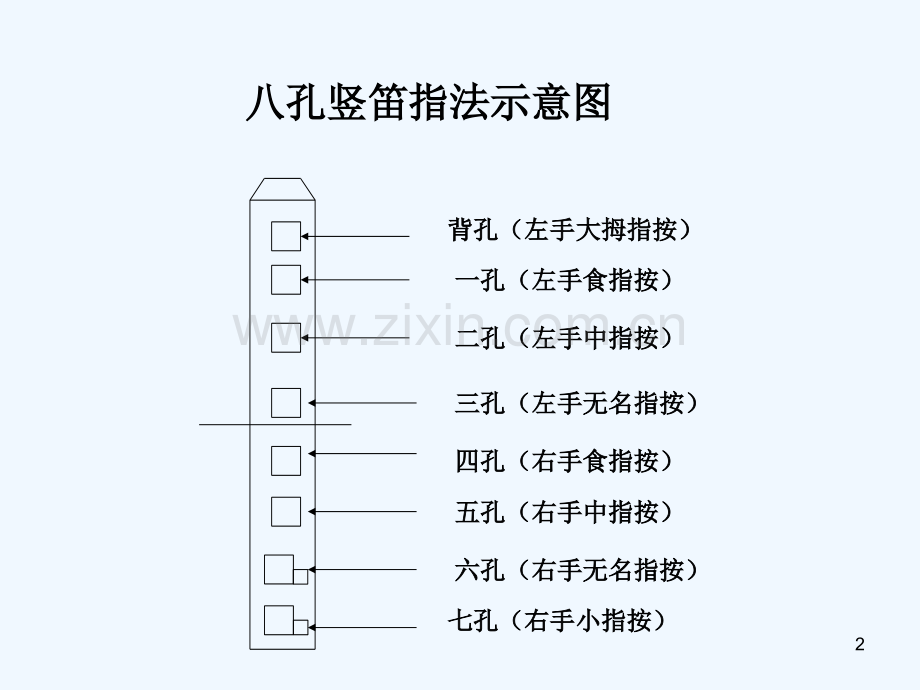 八孔竖笛指法的分阶段练习-PPT.ppt_第2页