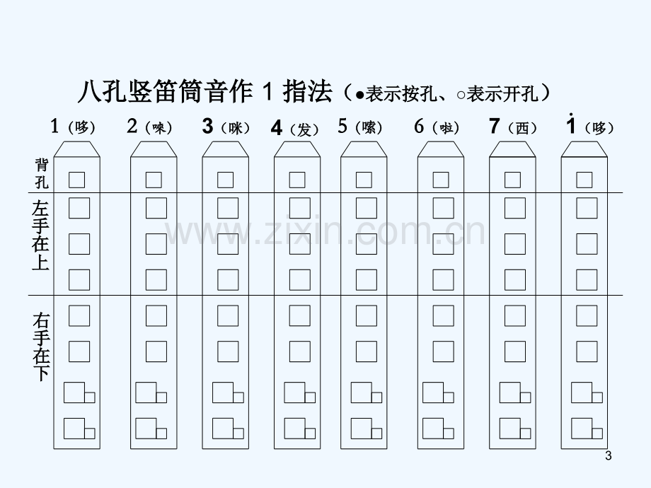 八孔竖笛指法的分阶段练习-PPT.ppt_第3页