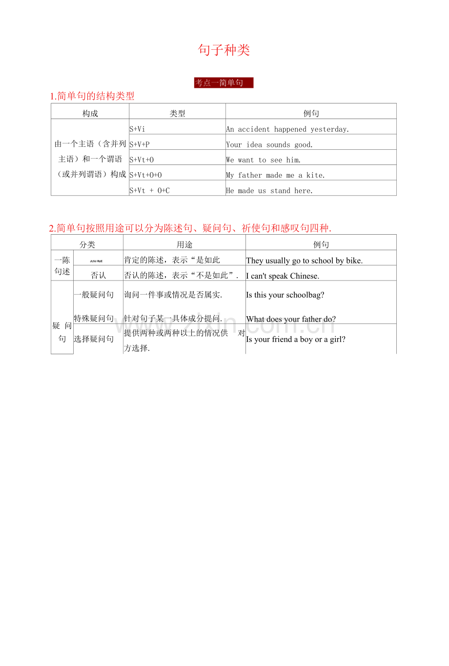 人教版-go-for-it-中考英语二轮语法复习句子种类.docx_第1页