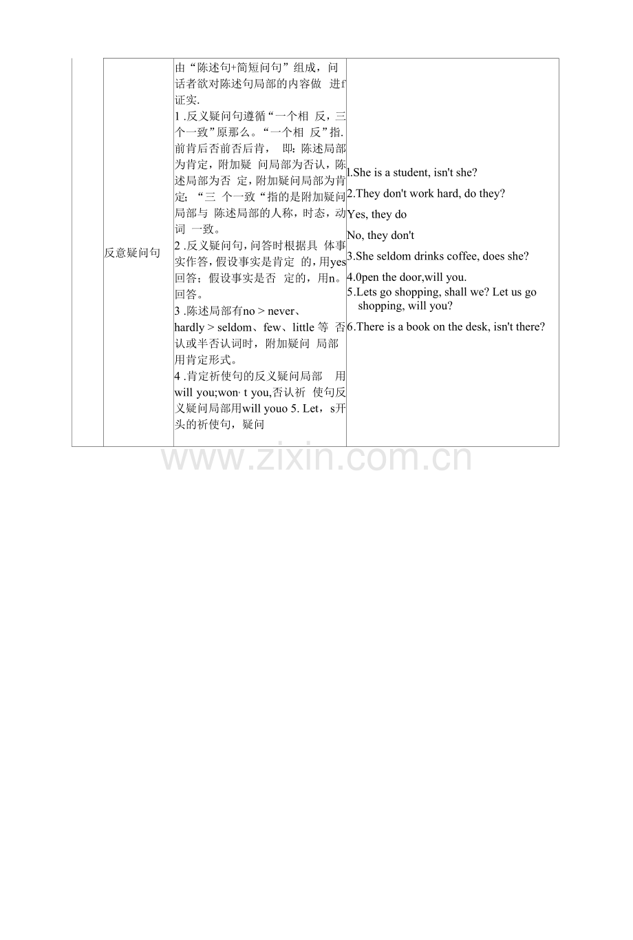 人教版-go-for-it-中考英语二轮语法复习句子种类.docx_第2页